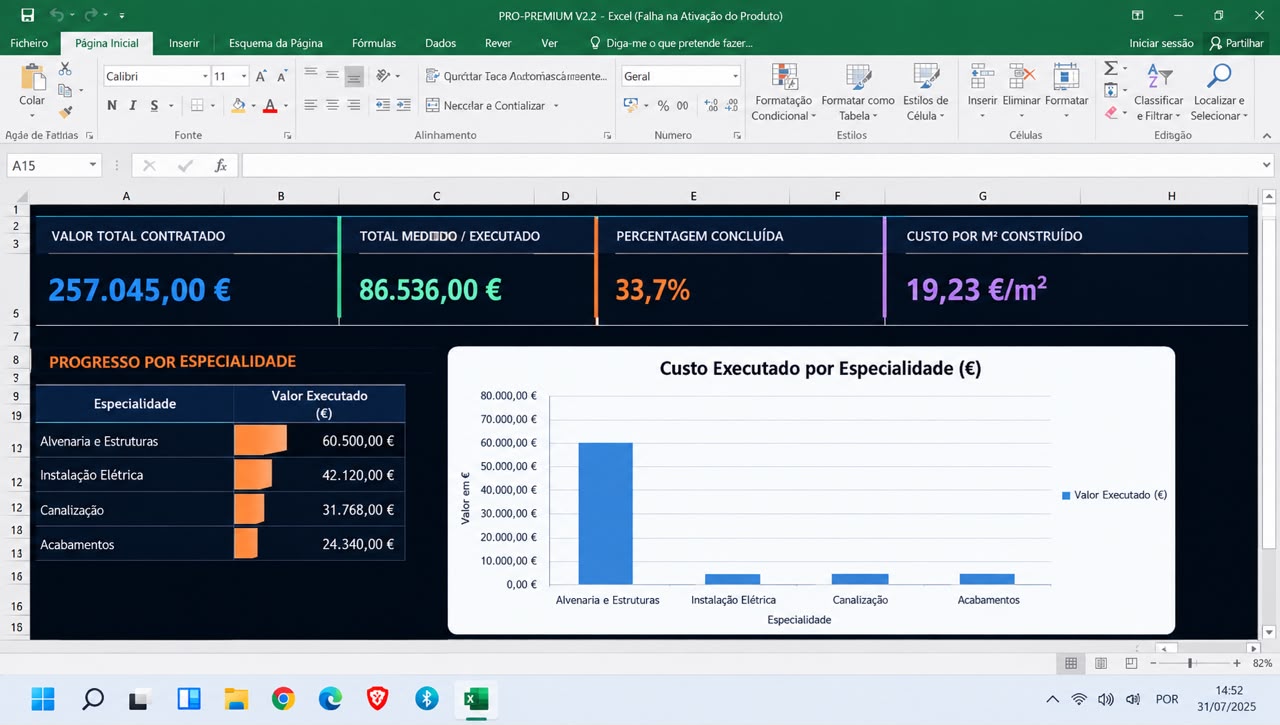 Controlo financeiro
